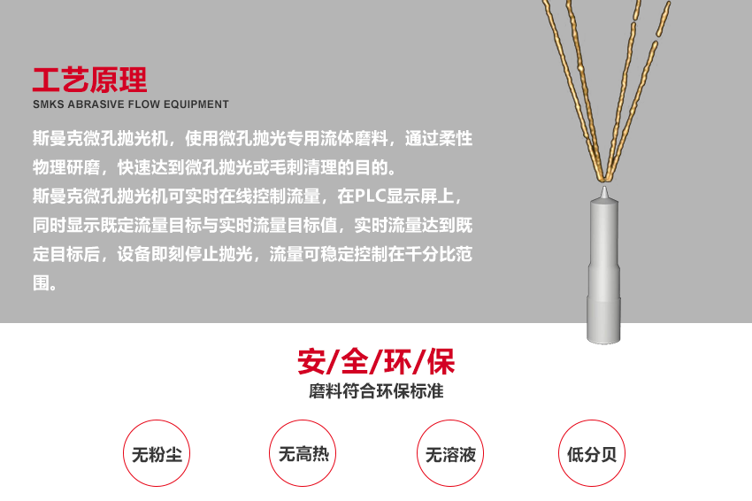 （斯曼磨粒流抛光机广泛应用于叶片抛光,叶轮抛光,<a href='' target='_blank'><u>3D打印抛光</u></a>,喷油嘴抛光,挤型模具抛光,钨钢模具抛光,精冲模具抛光,喷丝板抛光,管件<a href='' target='_blank'><u>内孔抛光</u></a>,涡轮壳内腔抛光,热流道抛光,冲头抛光,细长管内壁抛光）